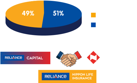 Nippon Life, The Leading Life Insurance Company