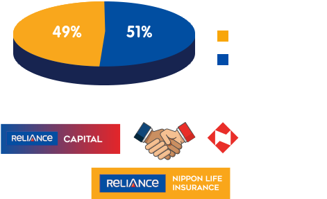 About Us Reliance Nippon Life Insurance