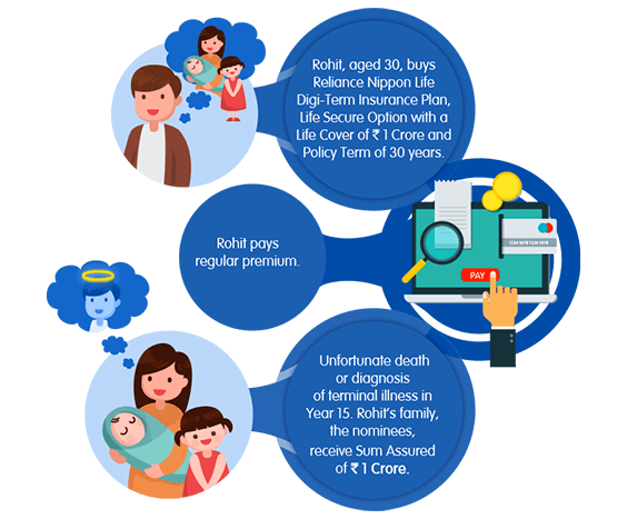 Digi Term Insurance Plan