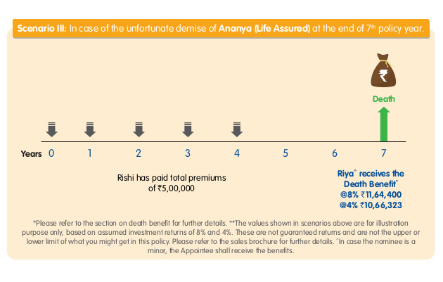 Reliance Nippon Life Milestone Plan Reliance Nippon Life Insurance Reliance Nippon Life Milestone Plan Reliance Nippon Life Insurance