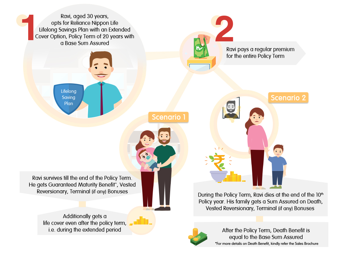 Reliance Nippon Life Lifelong Savings Plan