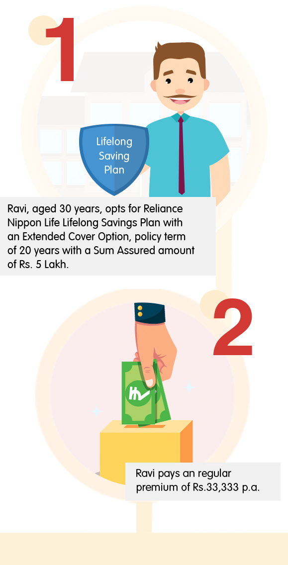 Reliance Nippon Life Lifelong Savings Plan